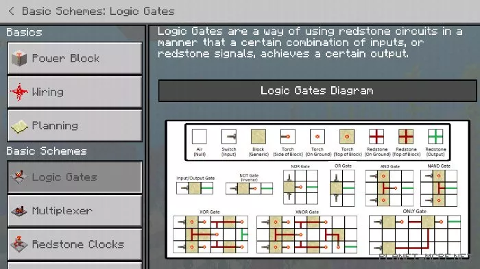 Redstone Guide