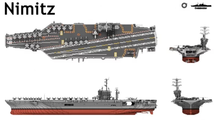 USS Nimitz and USS Dwight D.Eisenhower Map