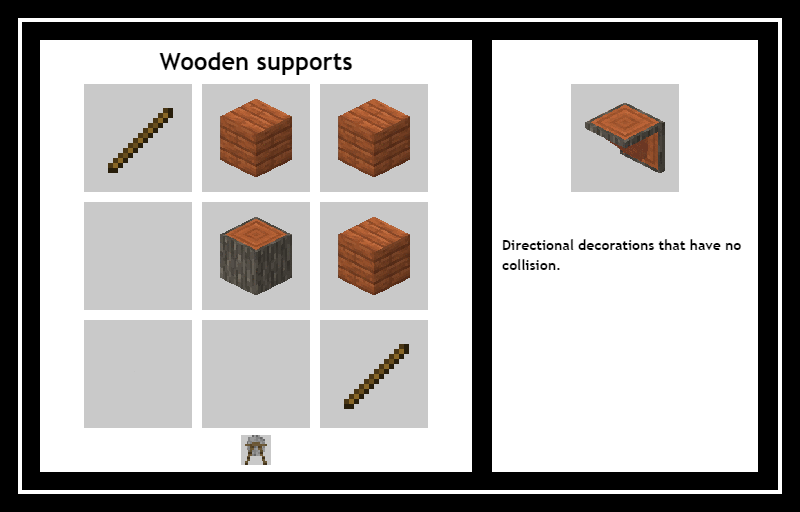 Artisan’s Blocks